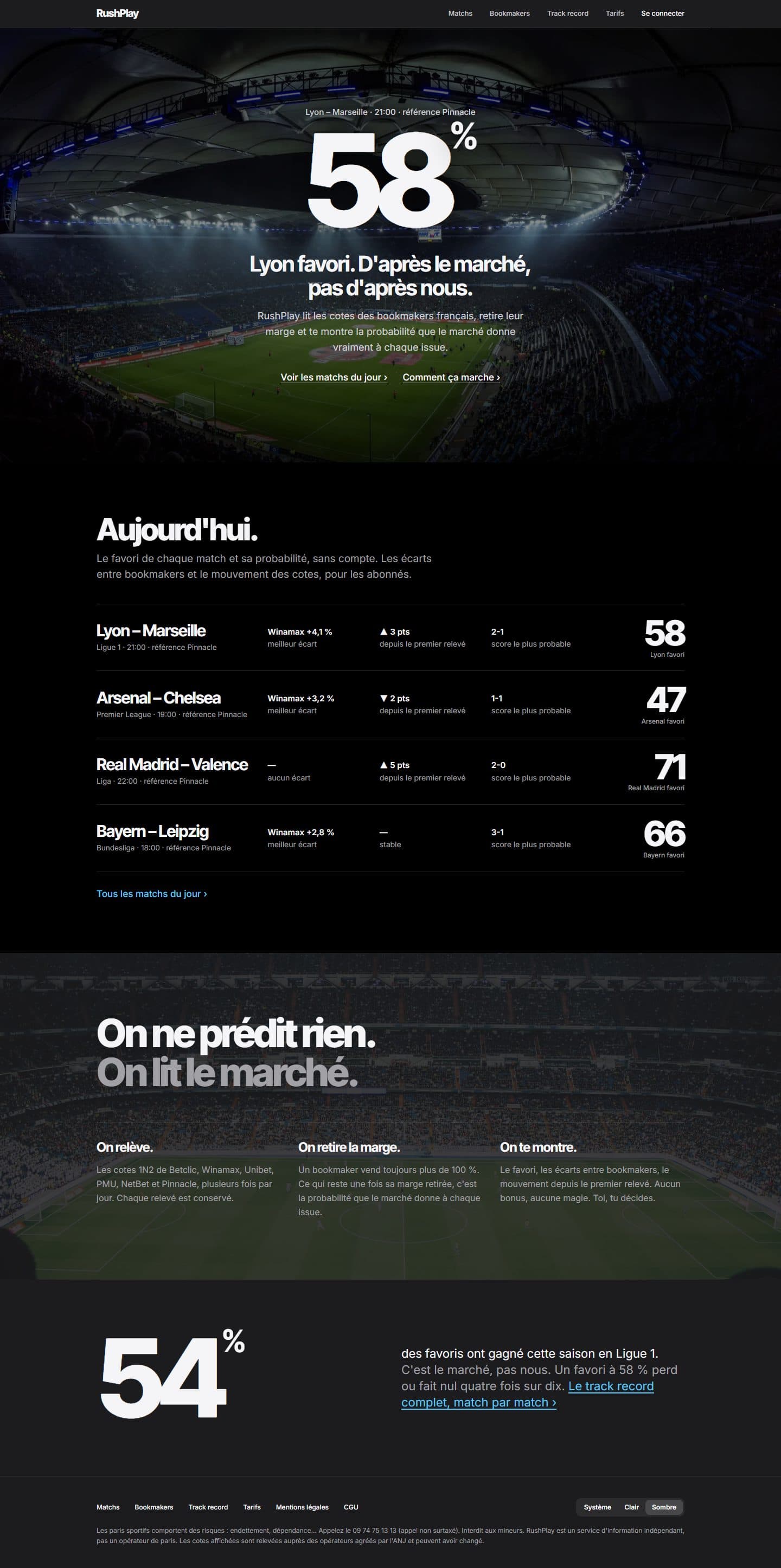 RushPlay : la probabilité réelle du favori, une fois la marge du bookmaker retirée.