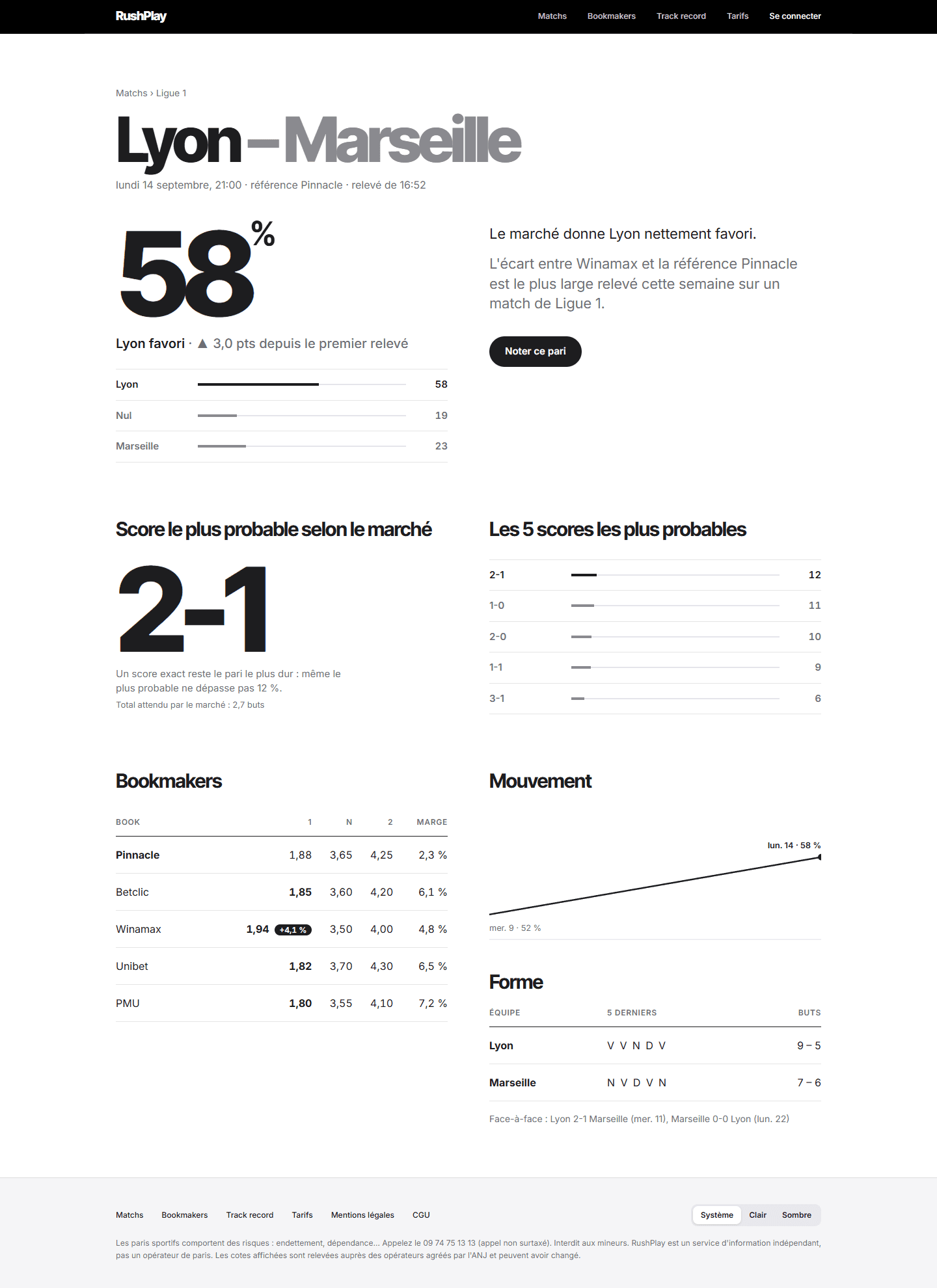 Fiche d’un match : probabilités des trois issues, score le plus probable, comparatif des bookmakers.